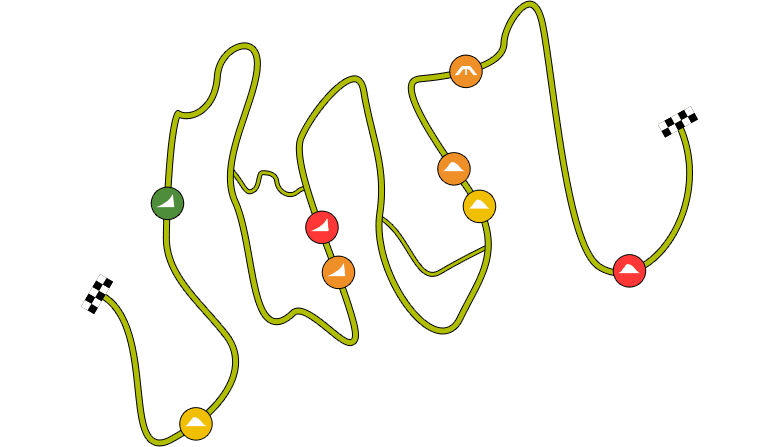 THE ROUTES